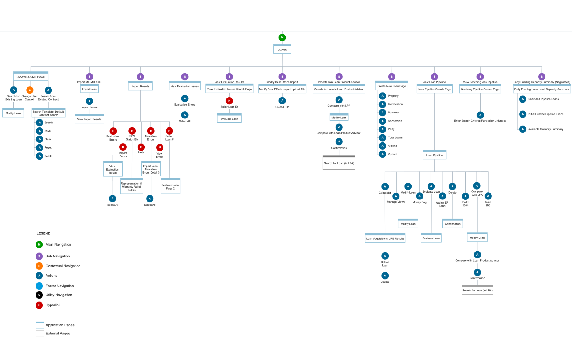 Site map and research